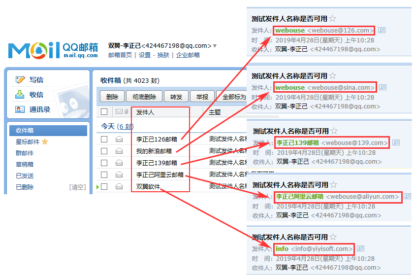 邮件中采用的名称