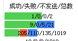 邮件群发任务进度条